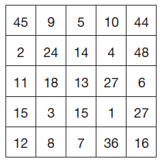 Privind drept liniile orizontale, verticale si pe diagonala, ce numar este la trei locuri distanta de el inmultit cu 3, la doua locuri de el cu 3 mai putin, la trei locuri de el impartit la 2 si la doua locuri de el cu 1 mai putin?
