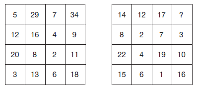 Introduceti numarul lipsa din grila din dreapta in asa fel incat suma tuturor celor 16 numere din fiecare grila sa fie aceeasi.