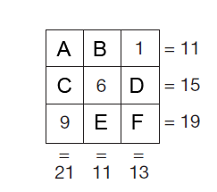 Introduceti in grila numerele lipsa de la 1 la 9, astfel incat adunand numerele pe linie si coloana rezulta numerele notate in exteriorul grilei.