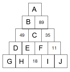 Fiecare numar este suma numerelor imediat urmatoare in jos in piramida. Gasiti numerele lipsa.