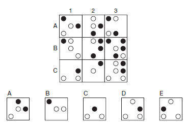 Privind fiecare linie si coloana si tinand cont ca primele doua patrate sunt combinate pentru a rezulta cea de-a treia, cu exceptia ca simbolurile asemenea de exclud, identificati care din cele  noua patrate este gresit, si care din cele cinci variante de mai jos este corecta.<br />
Varianta incorecta va fi identificata dupa urmatorul tipar 1C sau 2A, iar varianta corecta dupa tiparul A sau B.
