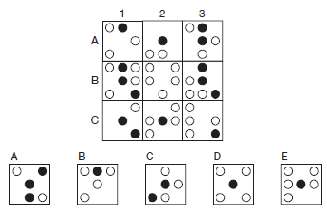 Privind fiecare linie si coloana si tinand cont ca primele doua patrate sunt combinate pentru a rezulta cea de-a treia, cu exceptia ca simbolurile asemenea de exclud, identificati care din cele  noua patrate este gresit, si care din cele cinci variante de mai jos este corecta.<br />
Varianta incorecta va fi identificata dupa urmatorul tipar 1C sau 2A, iar varianta corecta dupa tiparul A sau B.