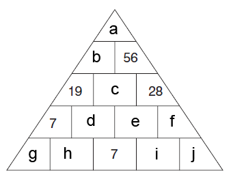 Fiecare numar din piramida este suma a celor doua numere aflate imediat sub el. Completati numerele lipsa din piramida.