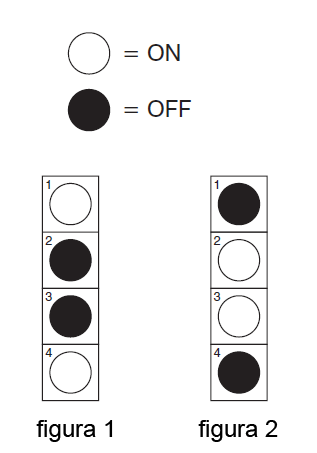 Intrerupatorul A actioneaza lumina 1 si 2 on/off sau off/on<br />
Intrerupatorul B actioneaza lumina 2 si 4 on/off sau off/on<br />
Intrerupatorul C actioneaza lumina 1 si 3 on/off sau off/on<br />
(imaginea cu ce inseamna on si ce inseamna off)<br />
Intrerupatoarele C, A si B sunt rotite pe rand transformad figura 1 in figura 2. Care intrerupator nu functioneaza deloc? 