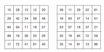 Inmulteste urmatorul numar impar dupa cel mai mare din grila din partea dreapta cu urmatorul numar par dupa cel mai mic din grila din partea stanga.
